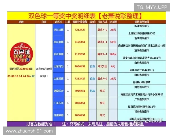 福彩开奖17期最新结果公布，快来看看你中奖了吗？